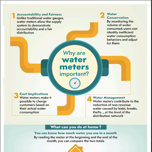 12 Why Are Water Meters Important LWP Project 1