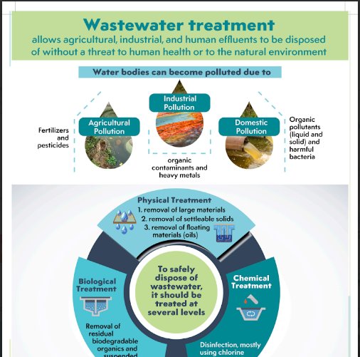 14 Wastewater Treatment LWP Project 1