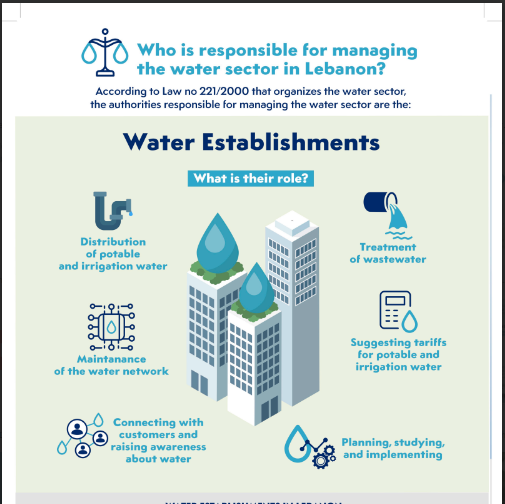 16 Water Establishments LWP Project 1