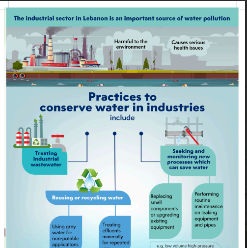 17 Water Conservation in Industries LWP Project 1
